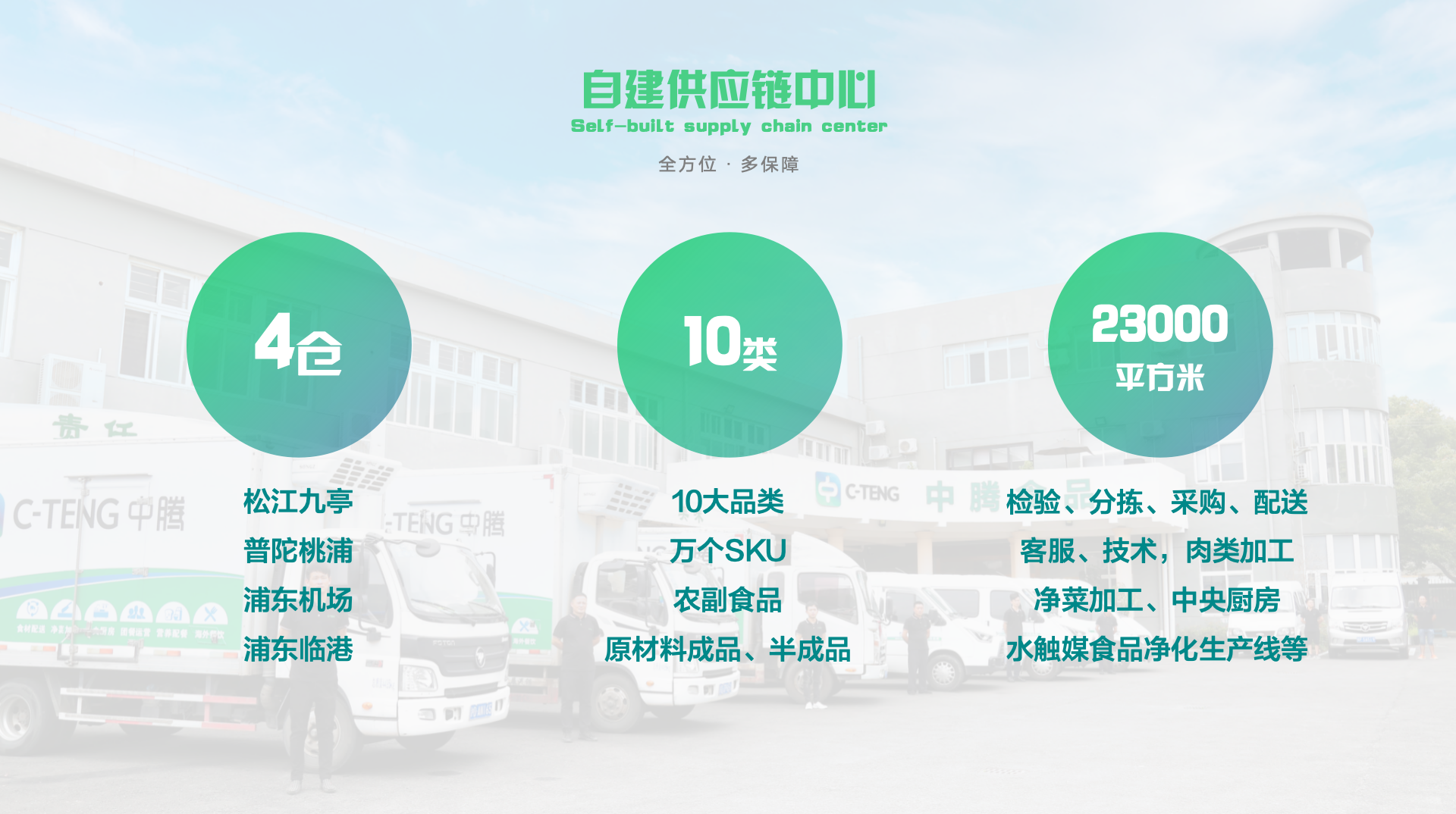 自建供應(yīng)鏈中心